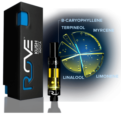 our store is the ideal place to buy buy kush rove carts online. rove wax pen or rove oil are one of the best weed carts online.